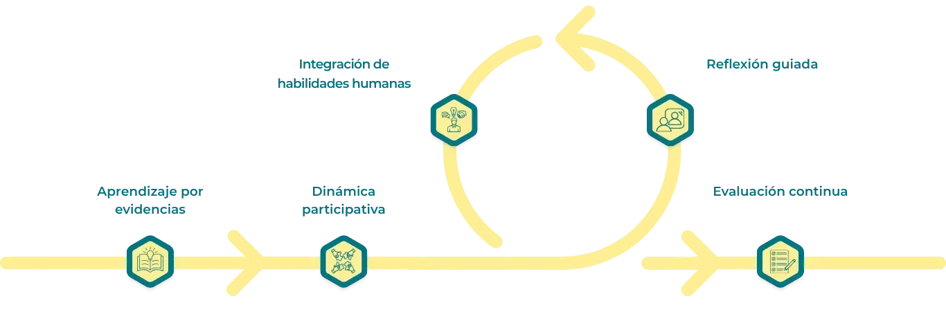 metodología para empresas