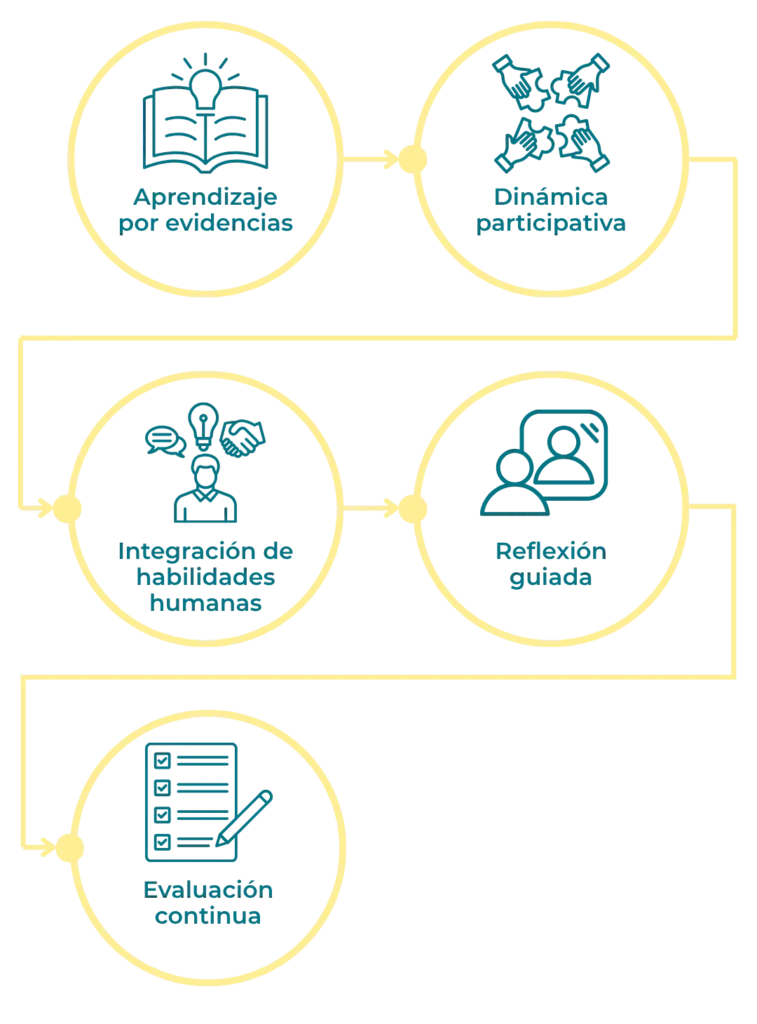 metodología para empresas_celular
